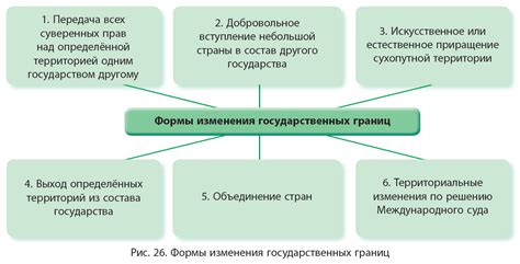 Изменение границ и названий