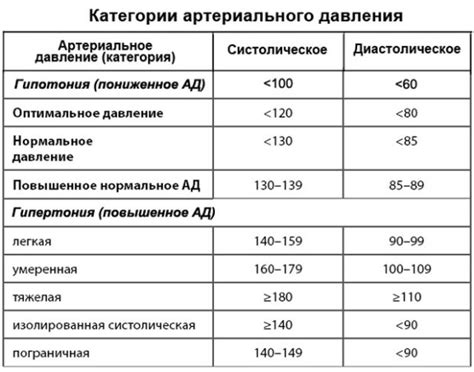 Изменение давления у гипертоника: возможные причины и влияние