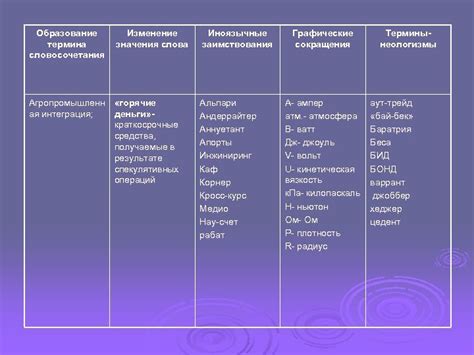 Изменение значения термина "бывший блатной"