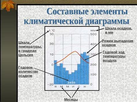 Изменение климата и недостаток осадков