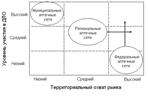 Изменение конкурентного окружения