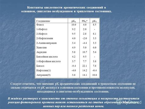 Изменение константы кислотности в зависимости от условий