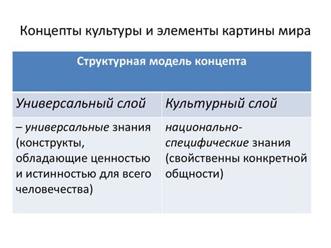 Изменение менталитета и культуры