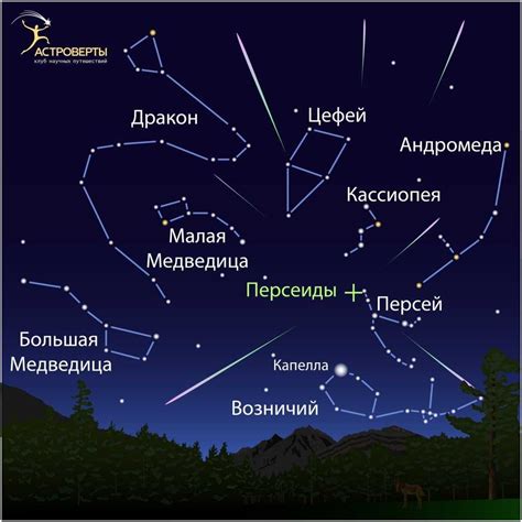 Изменение названий звезд в истории астрономии