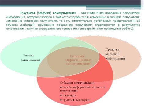 Изменение поведения и коммуникации