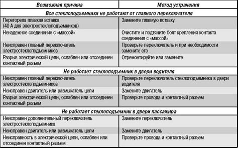 Изменение поведения седативных людей: возможные причины и решения