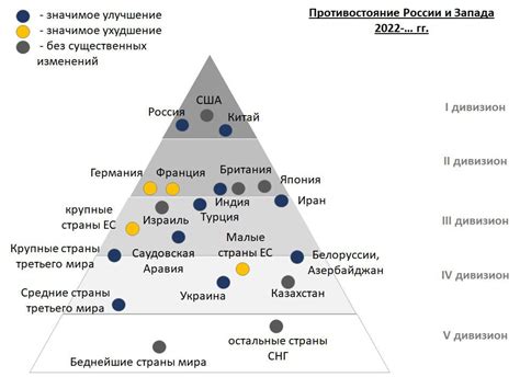 Изменение предписанного статуса в современном мире