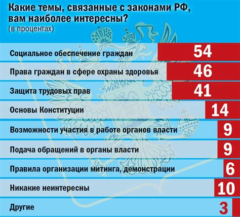 Изменение приоритетов и интересов