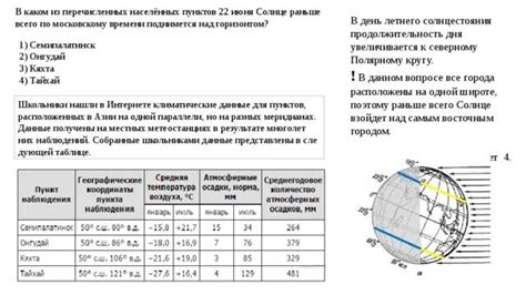 Изменение продолжительности светового дня: когда начинаются короткие дни?