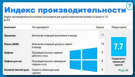 Изменение производительности CPU и его влияние на работу компьютера