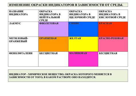 Изменение рабочей среды