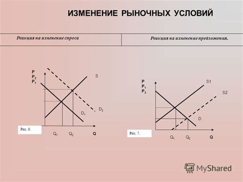 Изменение рыночных условий