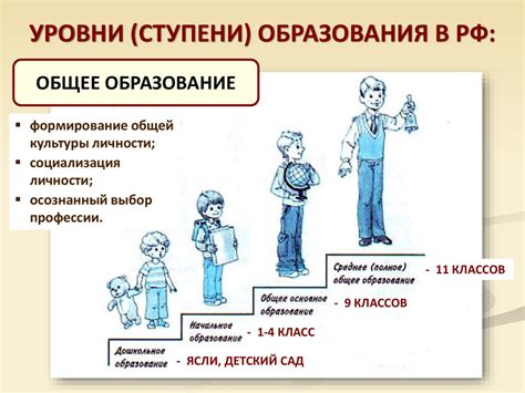 Изменение семейного статуса и его последствия для личности