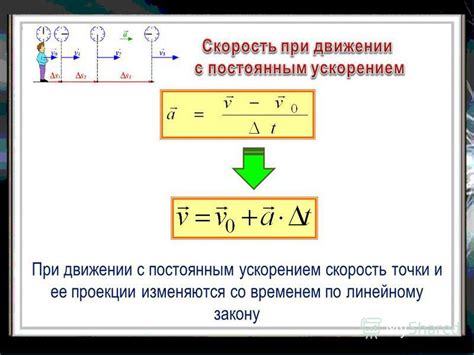 Изменение скорости при постоянном ускорении