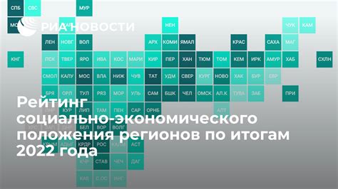 Изменение социально-экономического положения чернокожего населения