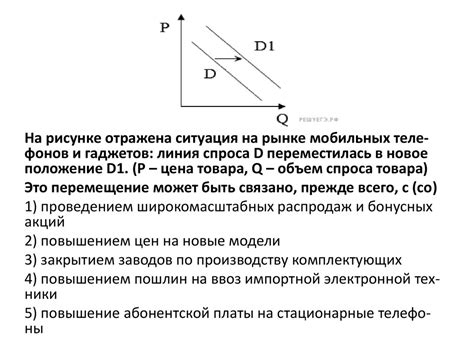 Изменение спроса на товары или услуги