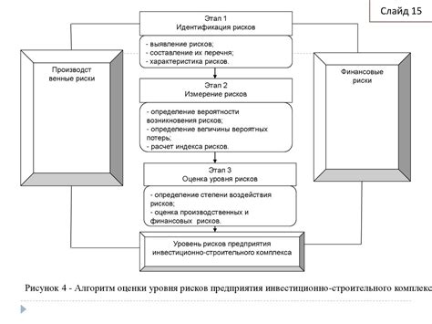 Изменение стоимости систем безопасности: влияние сновидений об вторжении