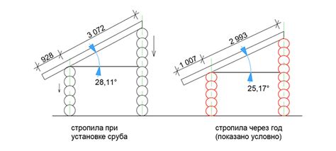 Изменение угла наклона