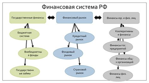 Изменение финансовой сферы