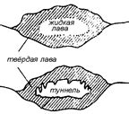 Изменение формы и текстуры лавовых потоков