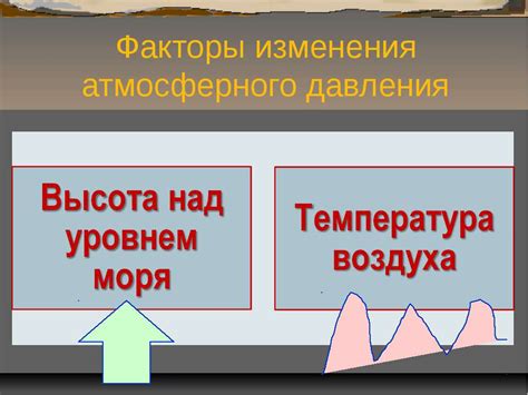 Изменения атмосферного давления