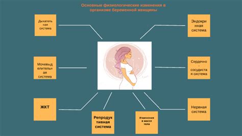 Изменения во время беременности