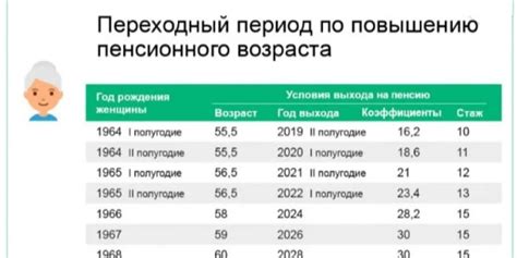 Изменения в пенсионном возрасте для женщин