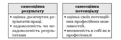 Изменения в профессиональной сфере