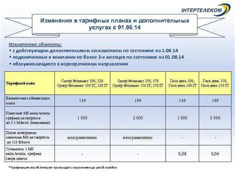 Изменения в профессиональных планах