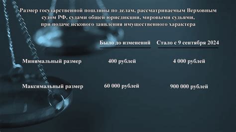 Изменения в размерах госпошлин