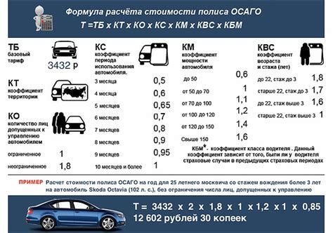 Изменения в расчете стоимости полиса