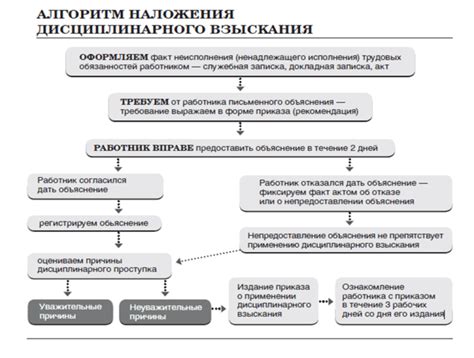 Изменения в системе взыскания подушной податью в современности