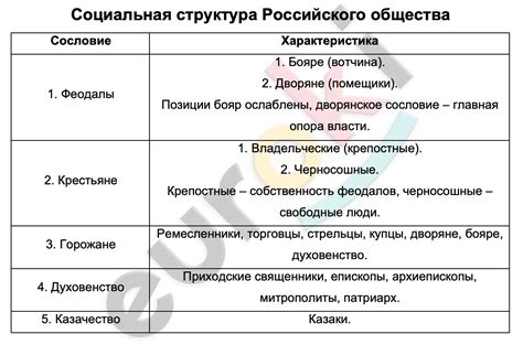 Изменения в системе связей и социальной структуре