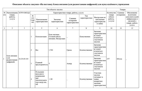 Изменения в техническом задании