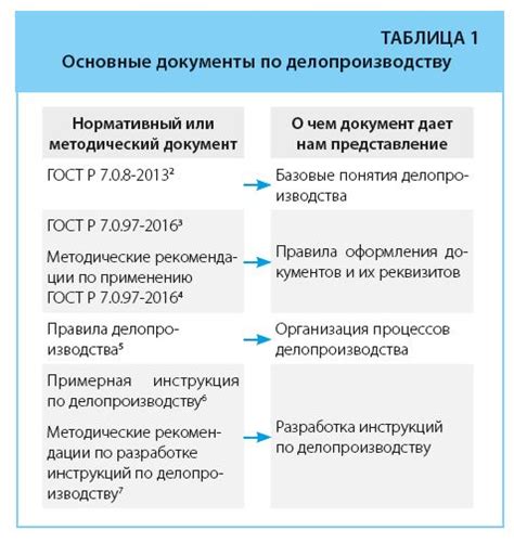 Изменения в штрафах и ответственности