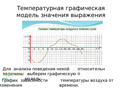 Изменения значения выражения "мать твою за ногу" со временем