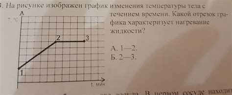 Изменения и прогресс с течением времени