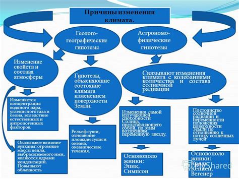 Изменения и факторы переменности: колебания внешнего окружения