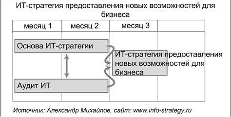 Измененный лист как источник новых возможностей