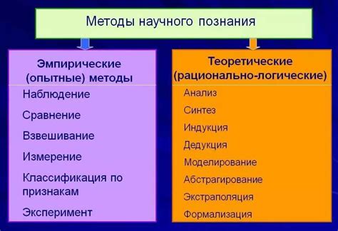 Измерение внешнего эффекта и методы исследования