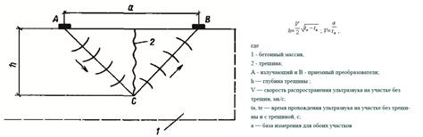 Измерение густоты трещин