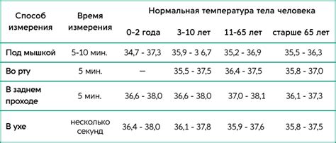 Измерение и интерпретация температуры 35,5