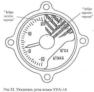 Измерение и регулирование угла атаки