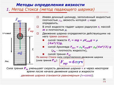 Измерение кинетической вязкости: методы и приборы