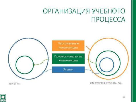 Измерение компетенции: как определить человеческий опыт и уровень знаний