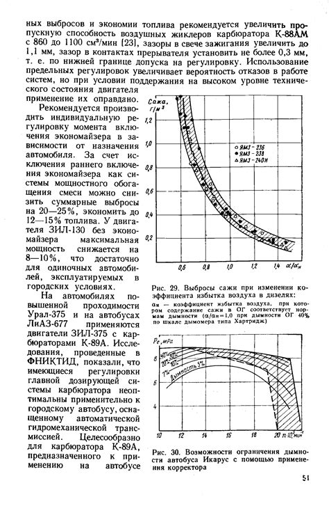 Измерение коэффициента избытка воздуха