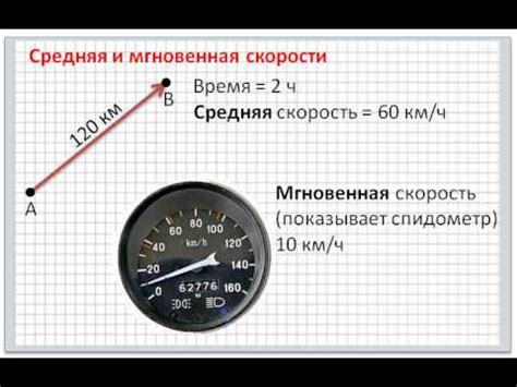 Измерение мгновенной скорости и применение инструментов