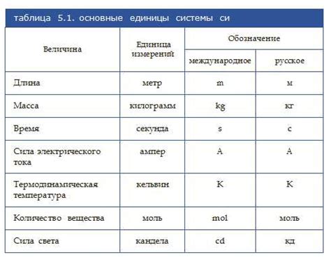 Измерения в технике: основные понятия и принципы