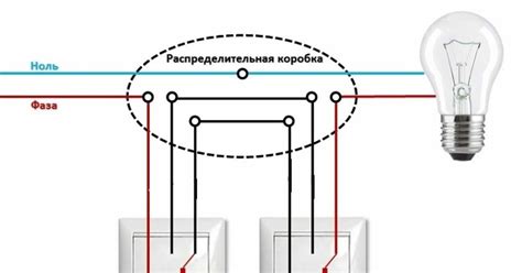 Износ и повреждение розетки: причины и последствия дымообразования