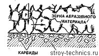 Износ и старение деталей